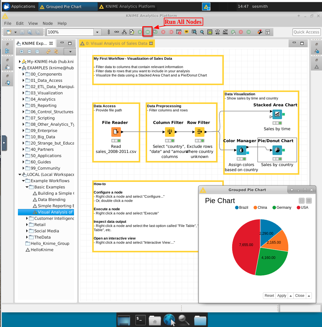 Knime Open Workflows