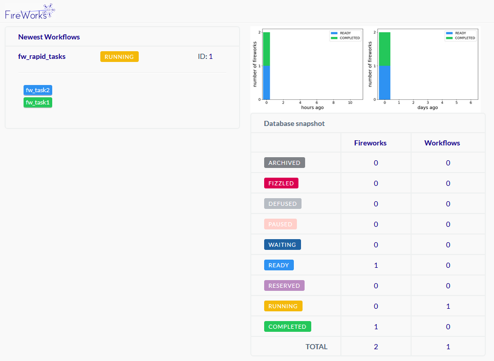 FireWorks WorkFlow Running State