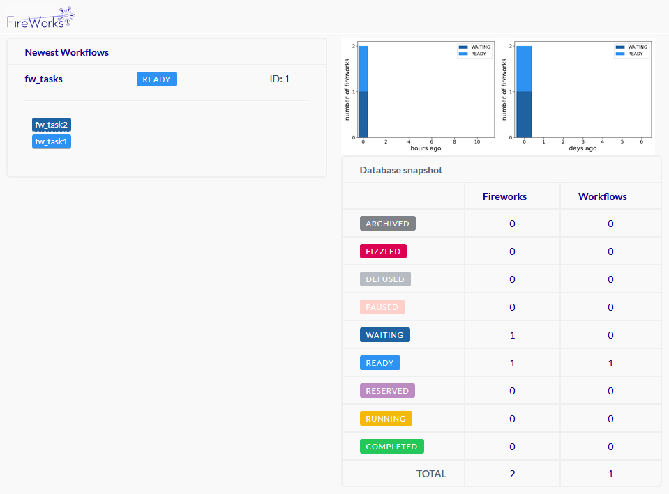 FireWorks WorkFlow Ready State