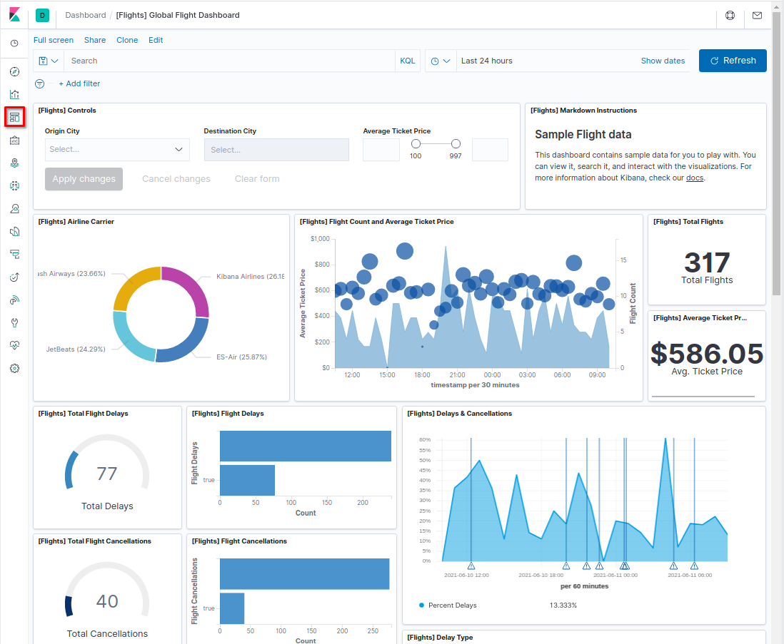 Kibana Dashboard Example