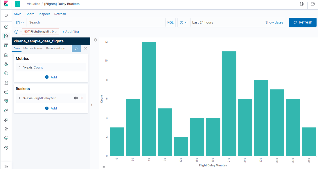 Kibana Visualization Example