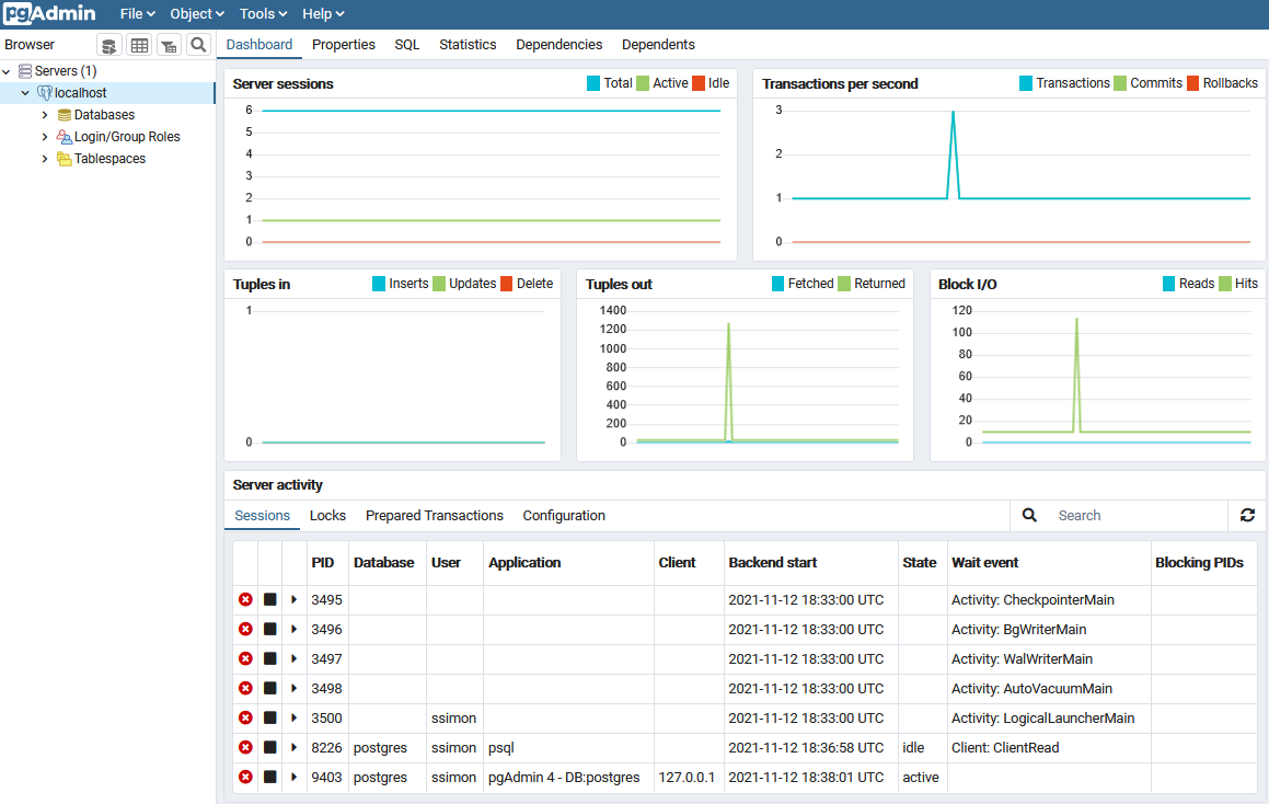 pgAdmin Dashboard