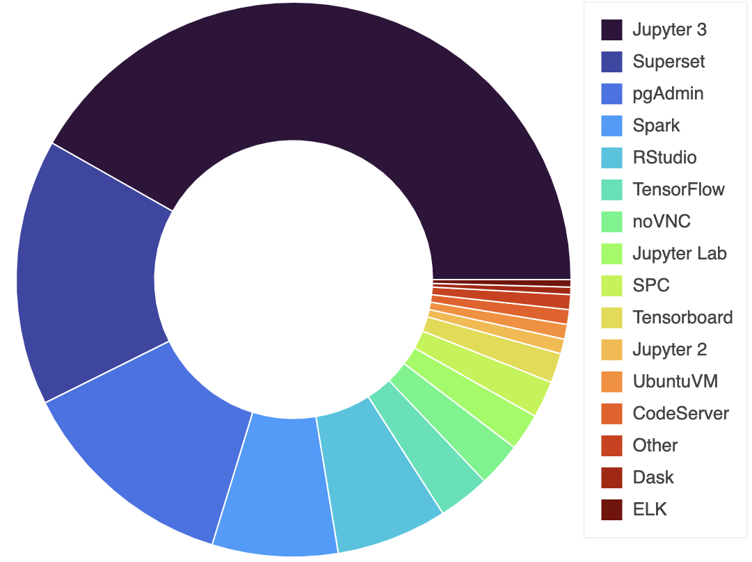 ILauncher App Usage